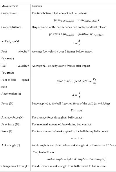 Table 3.1. Parameters of foot and ball impact characteristics 