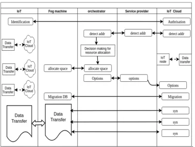 Figure 5. Data flow algorithm. 