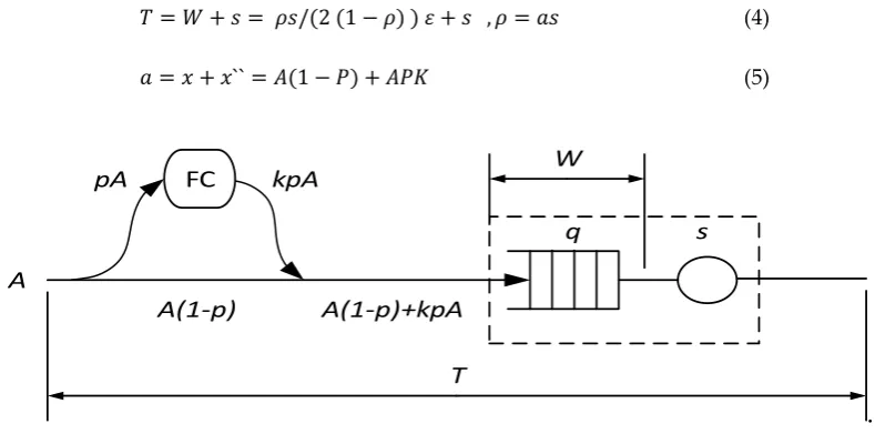Figure 6. Traffic service model. 