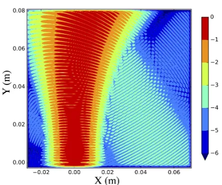 Figure 1. A snapshot of the decimal logarithm of the wave E-ﬁeld magnitude for a CPML benchmark case.