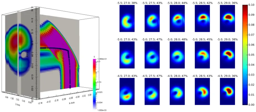 Figure 3. 3D calculation of the scenario similar to the one described in Fig. 2 (left)