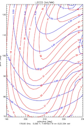 Figure 5:Various launch locations and frequencies studied for  high off-axis ECCD efficiency on CFETR