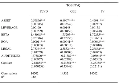 Table 6 Robustness checks 