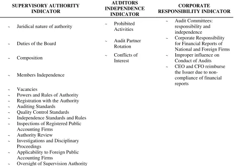 Table 7: List of audit characteristics 