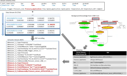 Figure 3. Extract of the lightweight web interface for ontology exploration and manipulation