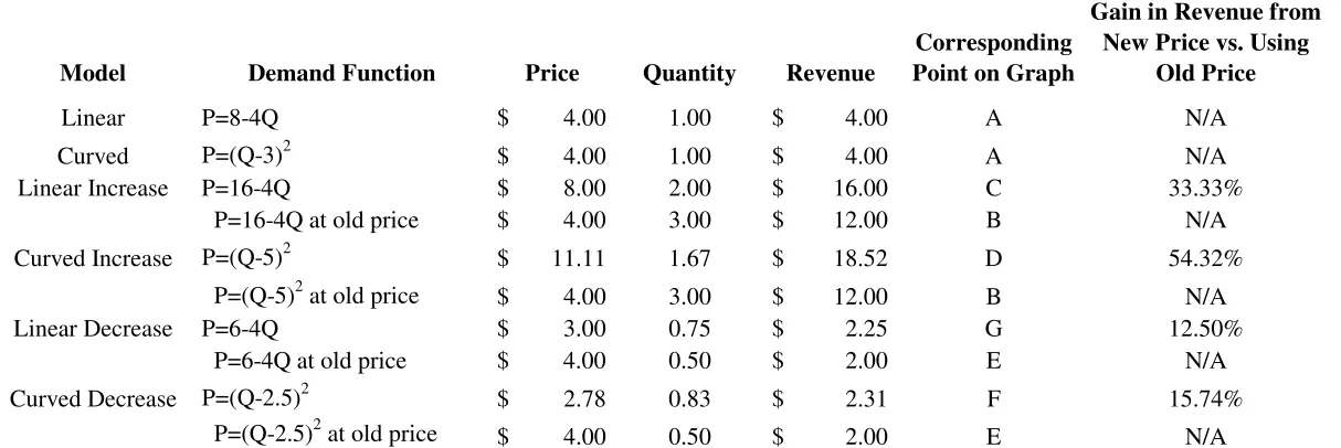 Table 3  