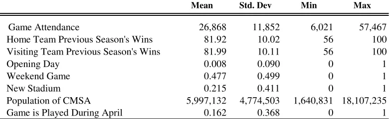 Table 4  