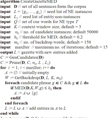 Figure 3: Algorithm C r e a t e G a z e t t e M