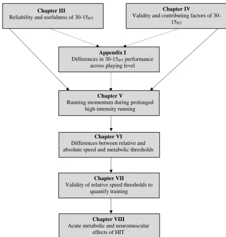 Figure 1.2:    