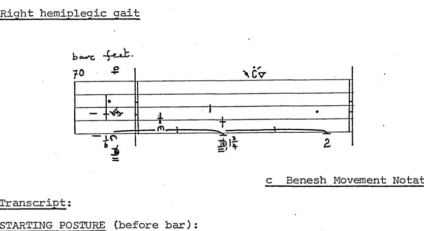 FIGURE 11AN EXAMPLE OF HEMIPLEGIC GAIT WRITTEN IN BENESH MOVEMENT NOTATION