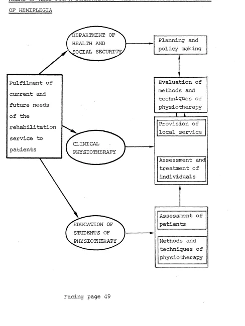 FIGURE 5AREAS OF NEED FOR A STANDARDISED PHYS10THERAPEUTIC ASSESSMENT 