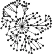 Figure 3. One of distribution network. 
