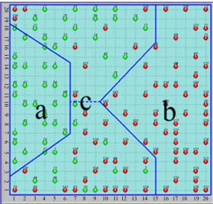 Figure 1. Distribution of all cases of the first experiment (first SOM).            