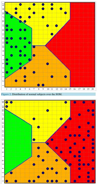 Figure 2. Distribution of normal subjects over the SOM.                          