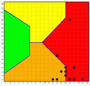 Figure 4. Distribution of the MD and BD subjects over the first SOM built.          