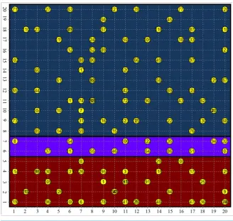Figure 6. The new SOM recognize the MD (brown area) and the BD (blue area).         