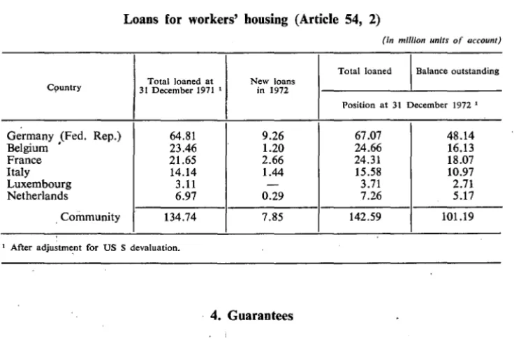 TABLE 8 Loans for workers' housing (Article 54, 2) 