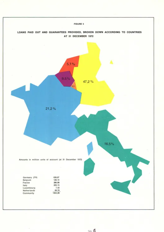 FIGURE 5 LOANS PAID OUT AND GUARANTEES PROVIDED, BROKEN DOWN ACCORDING TO COUNTRIES 