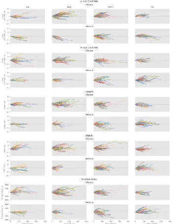 Figure 3: Comparison of individual instances of spatiotemporal metrics in relation to the duration of time for match phase and field position 