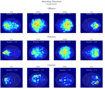 Figure 5: Comparison of occupancy maps and ShannEn values for match phase and field position  