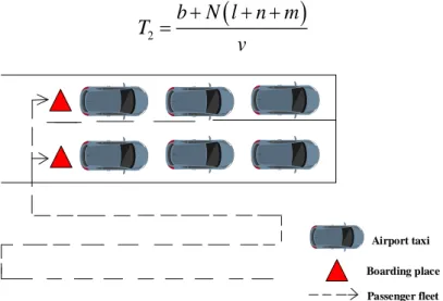 Fig. 3 Boarding position is located in the middle of the boarding area  Combined with Fig.3, when passengers line up 