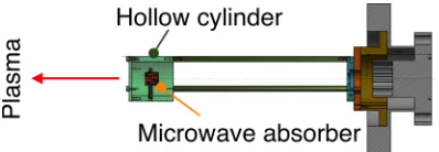 Fig. 1 : Installation of the microwave absorber mounted on an ICF 114 flange.  