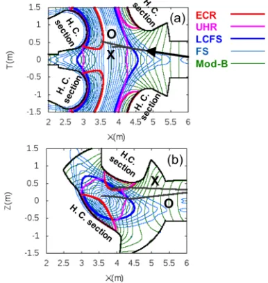 Fig. 3. While a ray tracing calculation with taking into 