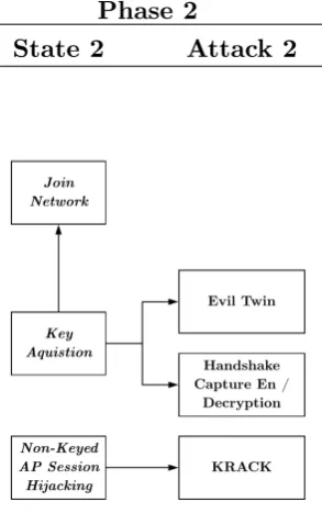 Figure 6. Phase 2