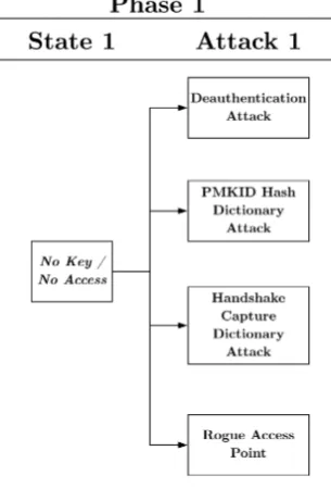 Figure 5. Phase 1