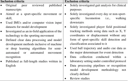 Table 2 Study inclusion and exclusion criteria.  