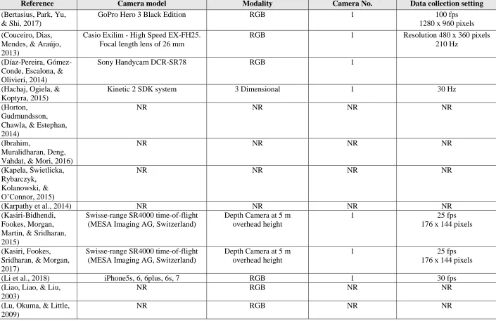 Table 4 Vision-based camera specifications. 
