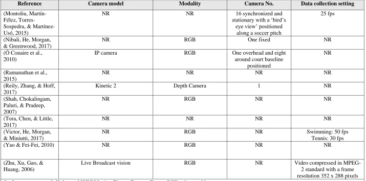 Table 4 continued.  