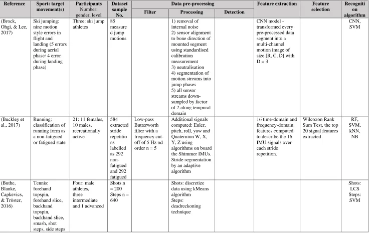 Table 5 continued.  