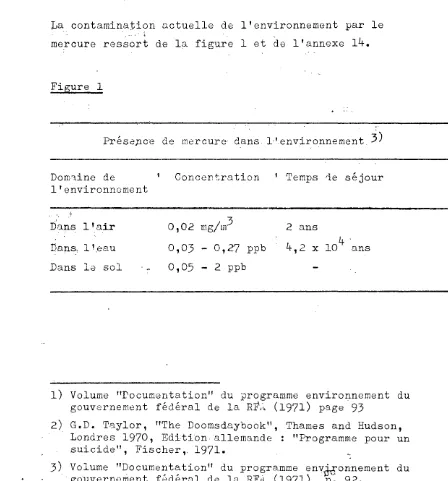 Figure 1 Présapce de mercure dans. l·'.environnement. ,3) 