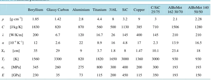 Table 1. Material parameters.                                                                              