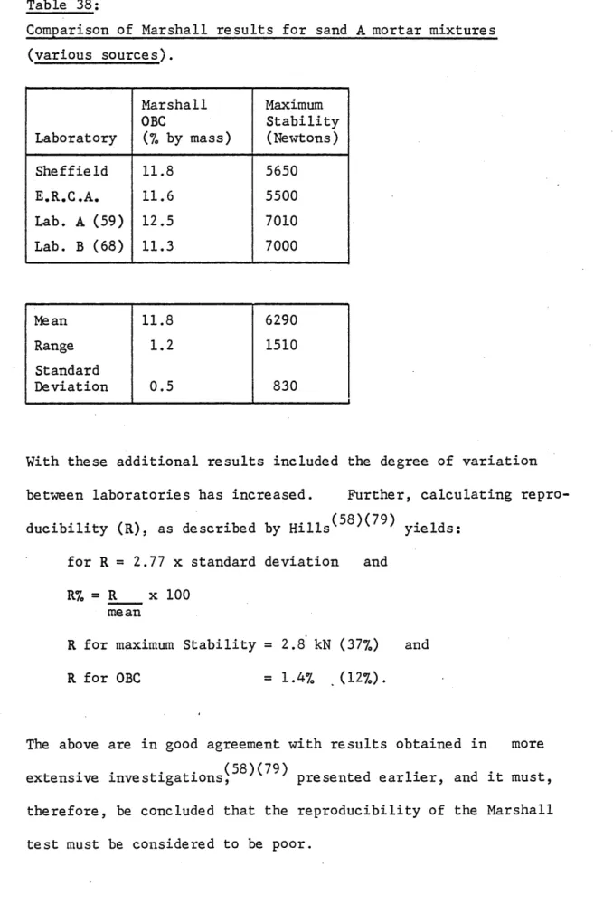 Table  38  includes  the  r e s u l t s   of  some  o th e r  workers  using  s im ila r  m a te ria ls   to  those  used  by  the  a u th o r.
