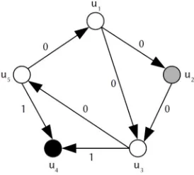 Figure 5. Instance of syndrome for the testing graph  