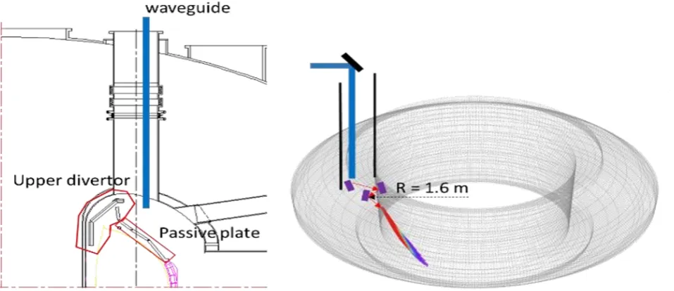Fig. 11. The interface of the vertical top launche with upper divertor and passive plate and the conceptual drawing of the waveguide insertion and three mirrors