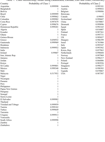 Table 7:  Class Membership, Model using Landlocked, Latitude, Law and Order, Democracy 