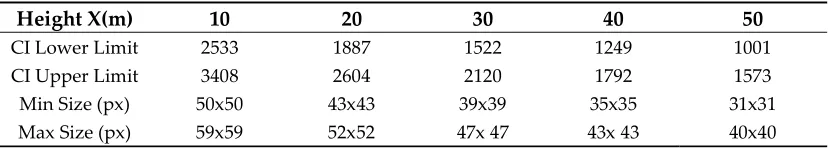 Figure 11. Geolocation error calculation. 