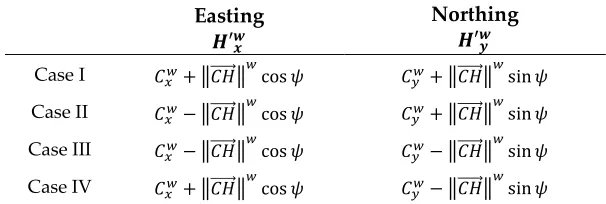 Figure 5. (a) Vertical image with center pixels, width, height, and detected human location (b) Image rotated such that the true north is aligned to the top