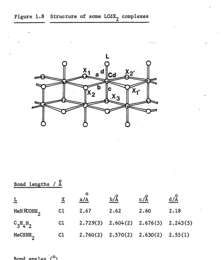 Figure 1.8 Structure of some LCdX^ complexes