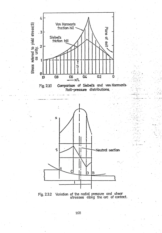 Fig. 23L1 