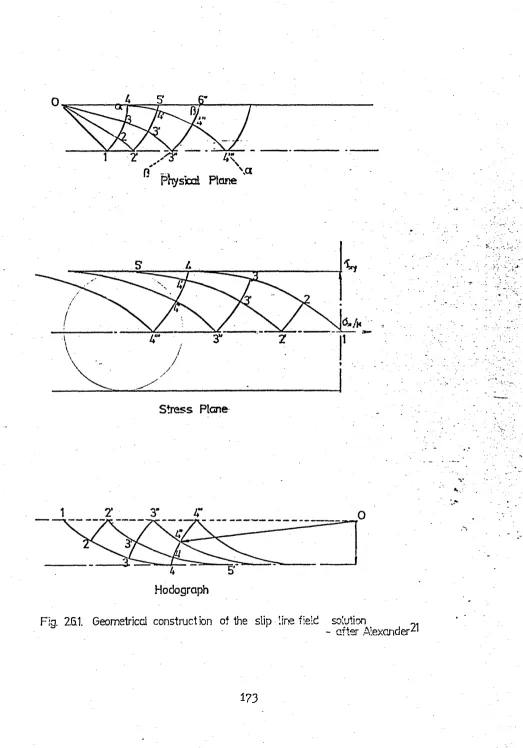 Fig. 261. Geometrical construct bn of the slip line field 