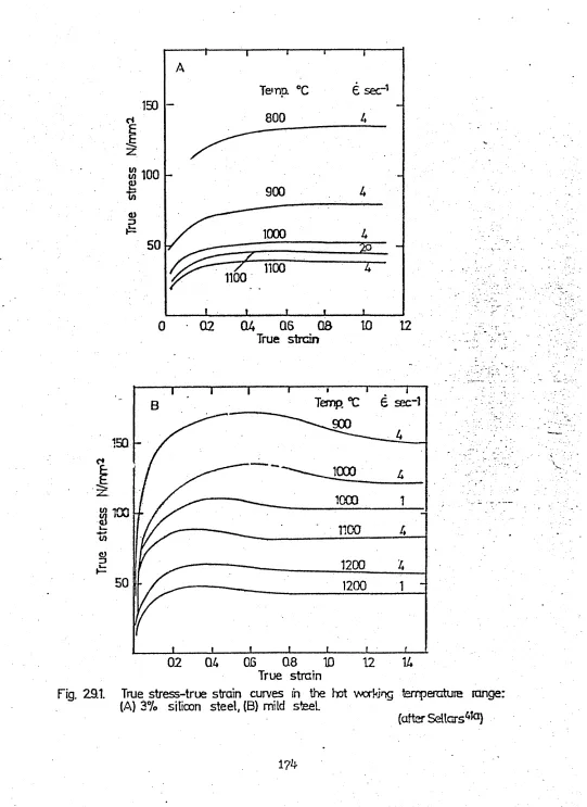 Fig. 29.1. 