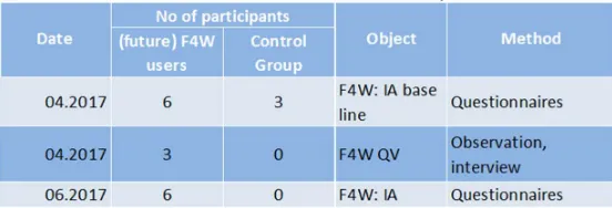 Table 1. HID evaluations summary. 