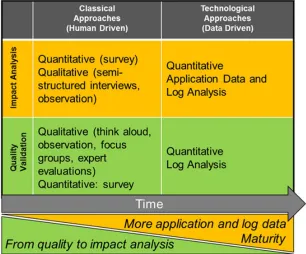 Figure 1. Tools and methods for the evaluation framework. 