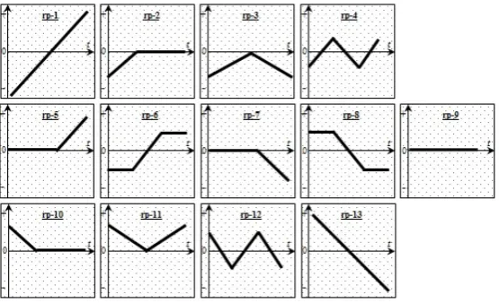 Figure 3. Structures of the initial 27 patterns (ip# as initial pattern). 