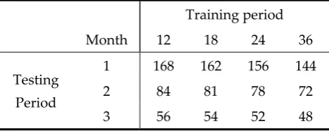 Figure 7. PMTS user interface. 