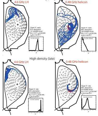 Fig. 5. Comparison of applicability of HFS LHCD and helicon current drive in the "Super-H-mode path" in DIII-D